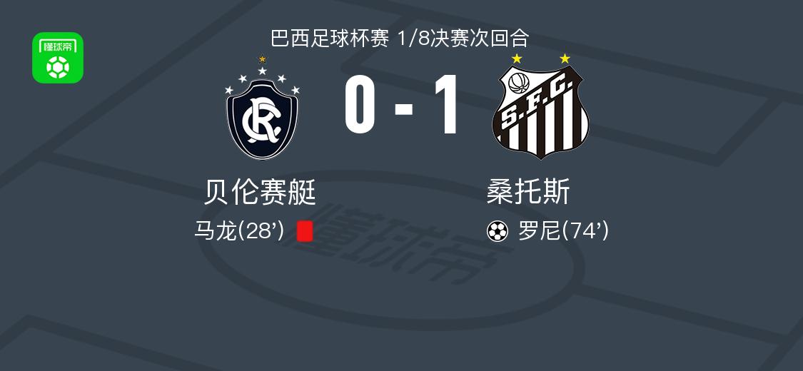 巴西杯比赛：内马尔替补喂饼！内马尔边路断球进禁区传中，助攻队友轻松破门成功晋级8