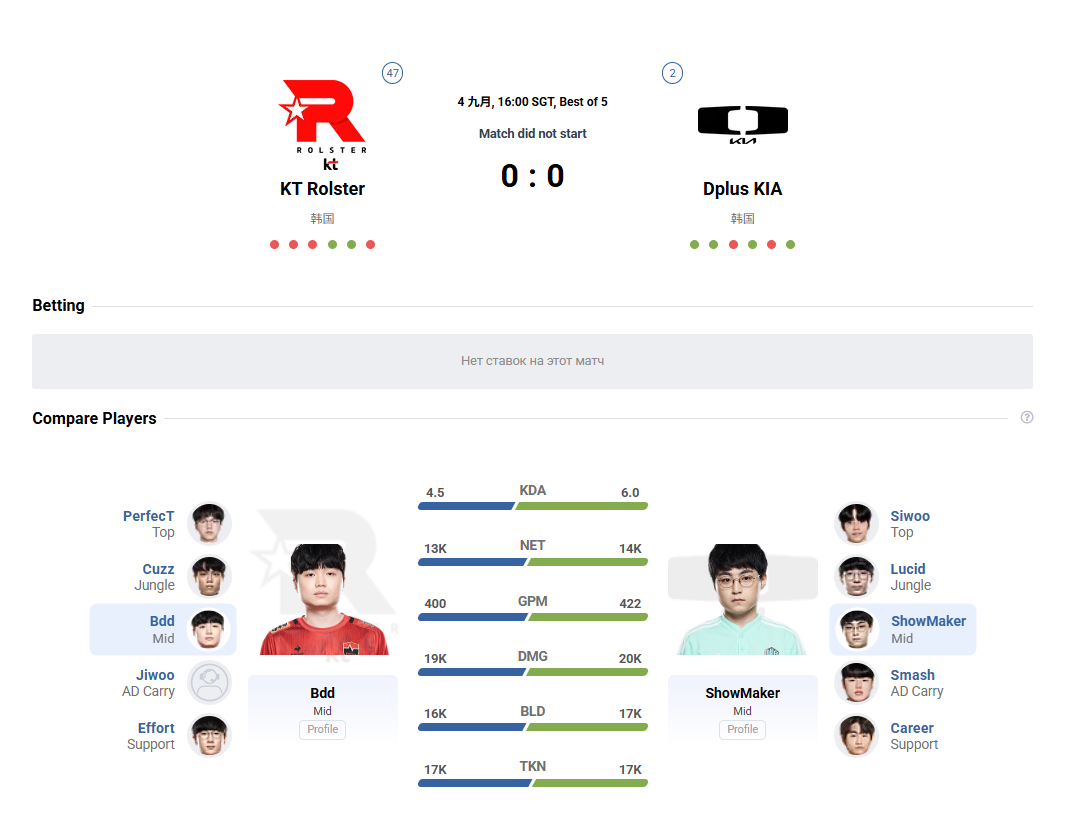 【LCK季后赛败者组生死战——DK vs KT赛前前瞻】🔥 比赛时间：今天下午
