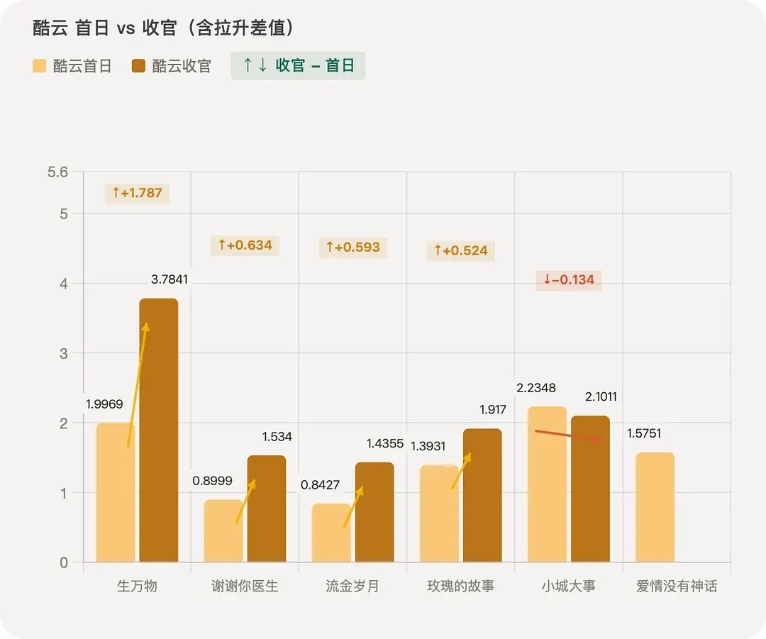 央八终于明白：原来不是85花扛剧，只是851扛剧🆘 