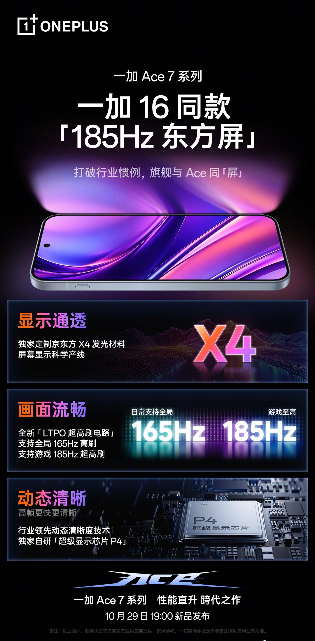 一加Ace 7全系用上了一加16同款185Hz 东方屏
史上最强大屏幕也给到了A