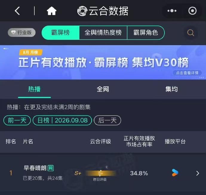 早春晴朗低开暴走谁看这个早春晴朗数据曲线真的会被惊到！开局才 7.7%，一点一点