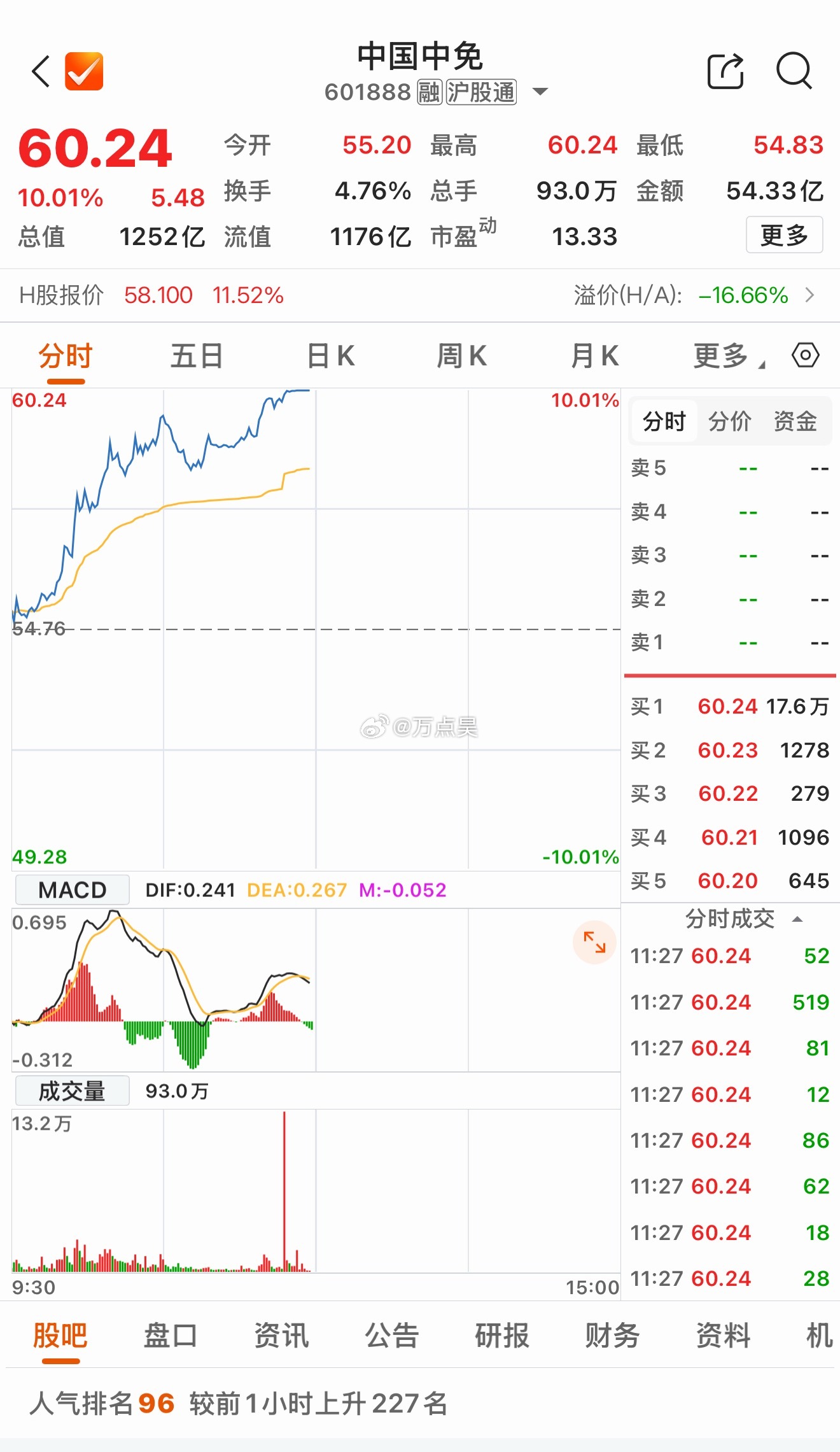 主力是看我微博了吗？！