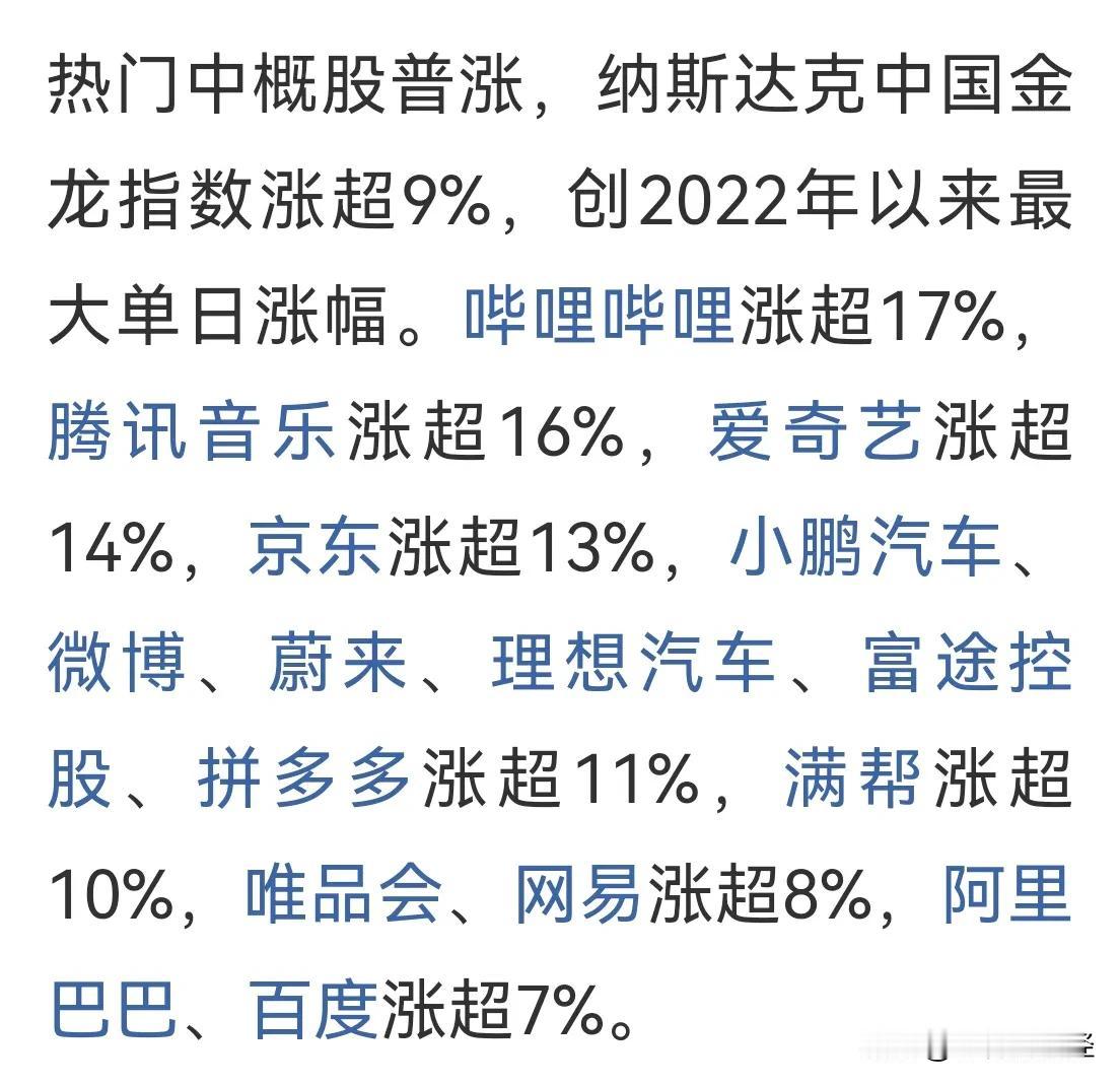 #中概股# #a股# 隔夜道指标准普尔500续创历史新高，热门中概股普涨，纳斯达