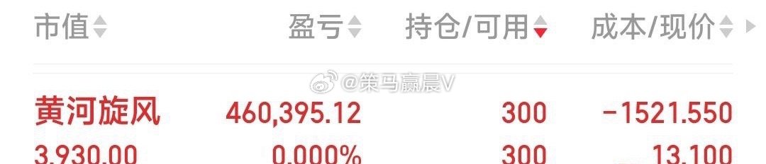 黄河旋风见好暂收，成果也就这样，下次有机会咱再接回。 