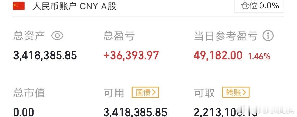 今天还是空仓，祝各位有票的朋友们大涨，莎莎开仓了会通知大家的[作揖][作揖][作