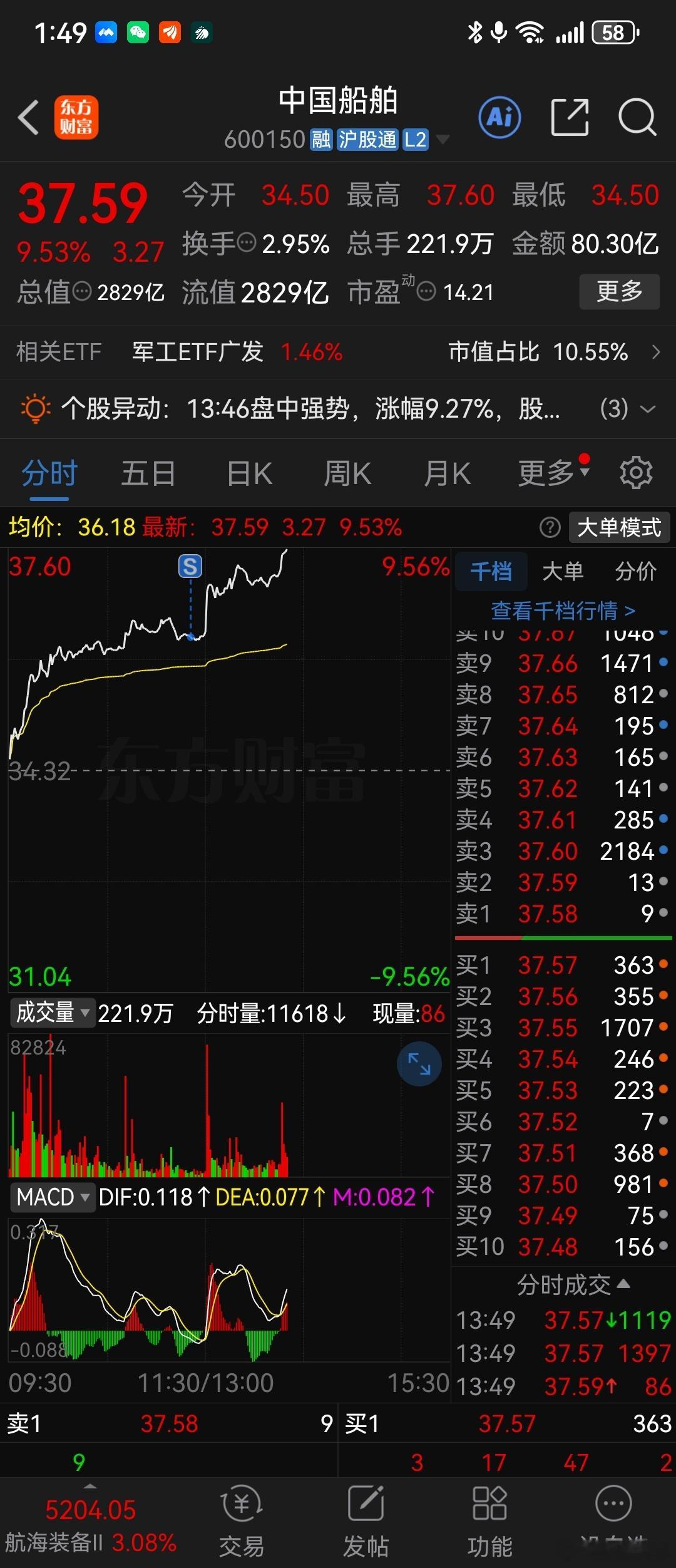 组合这次选错了，原本又是完美的预判，……这大盘属实弱的让我难以相信，原本天天小赚