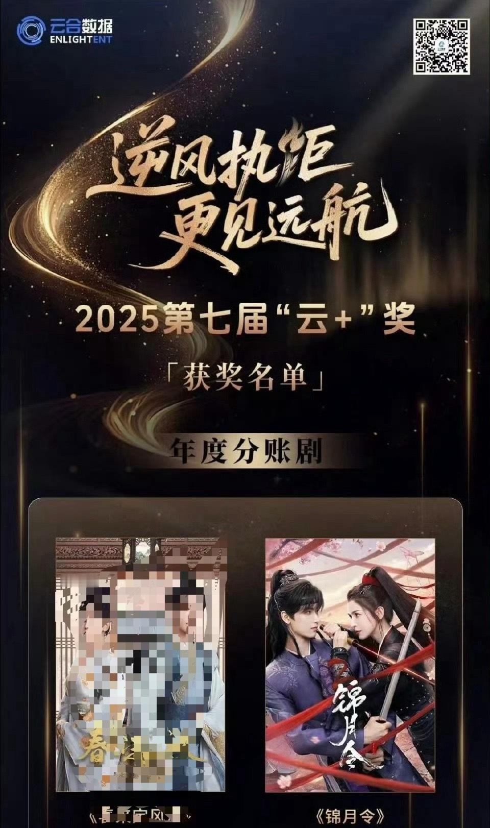 黄俊捷《锦月令》获得云合年度分账剧，之前我就发过了，plq有人分享过，恭喜啦🎉