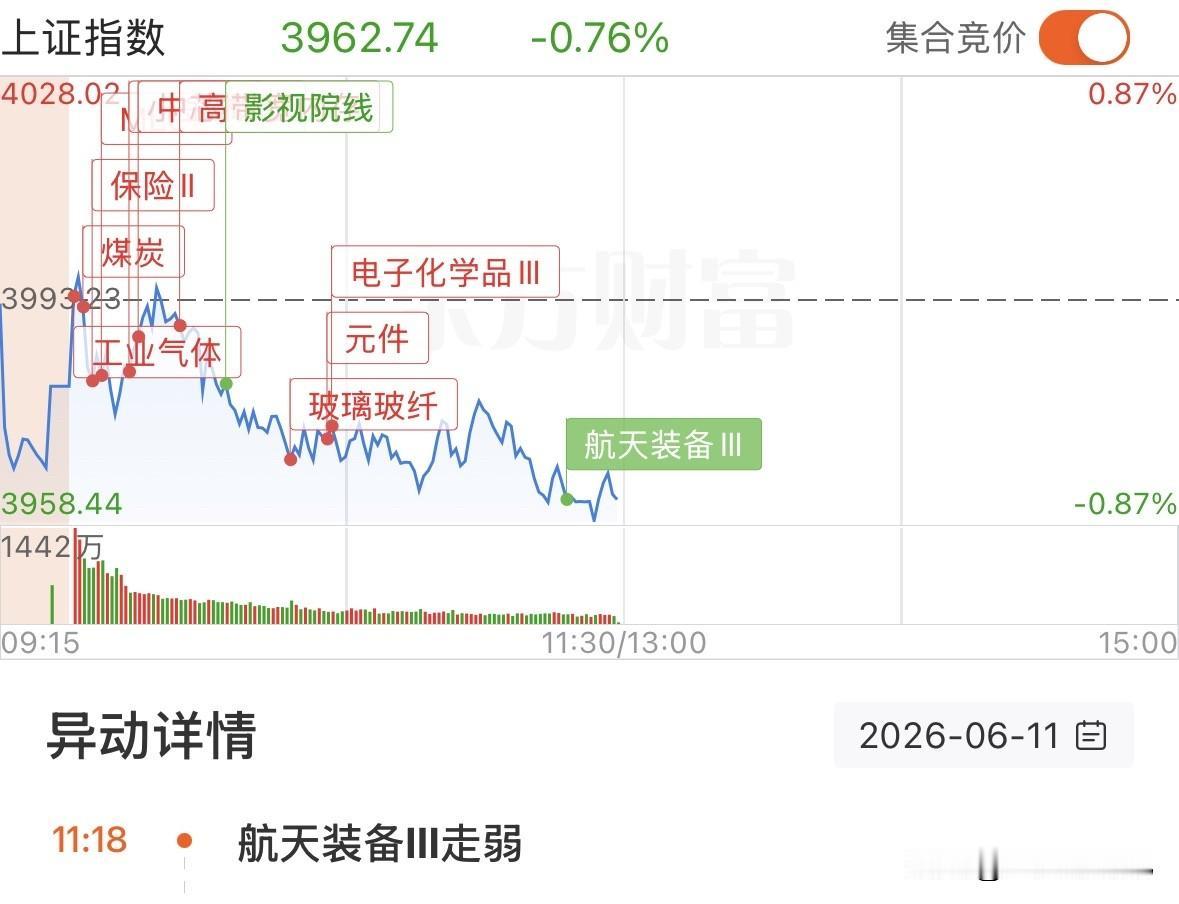 利空突袭，共振杀跌，泥沙俱下，接下来如何应对？
美军突发空袭，全球股市大跌，昨晚