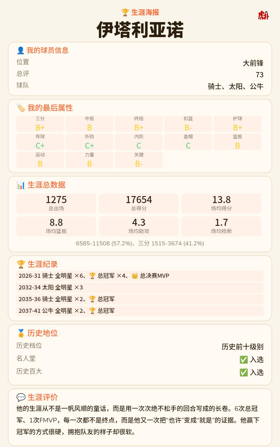 悔不当初，不转会说不定可以多拿八九个冠军的