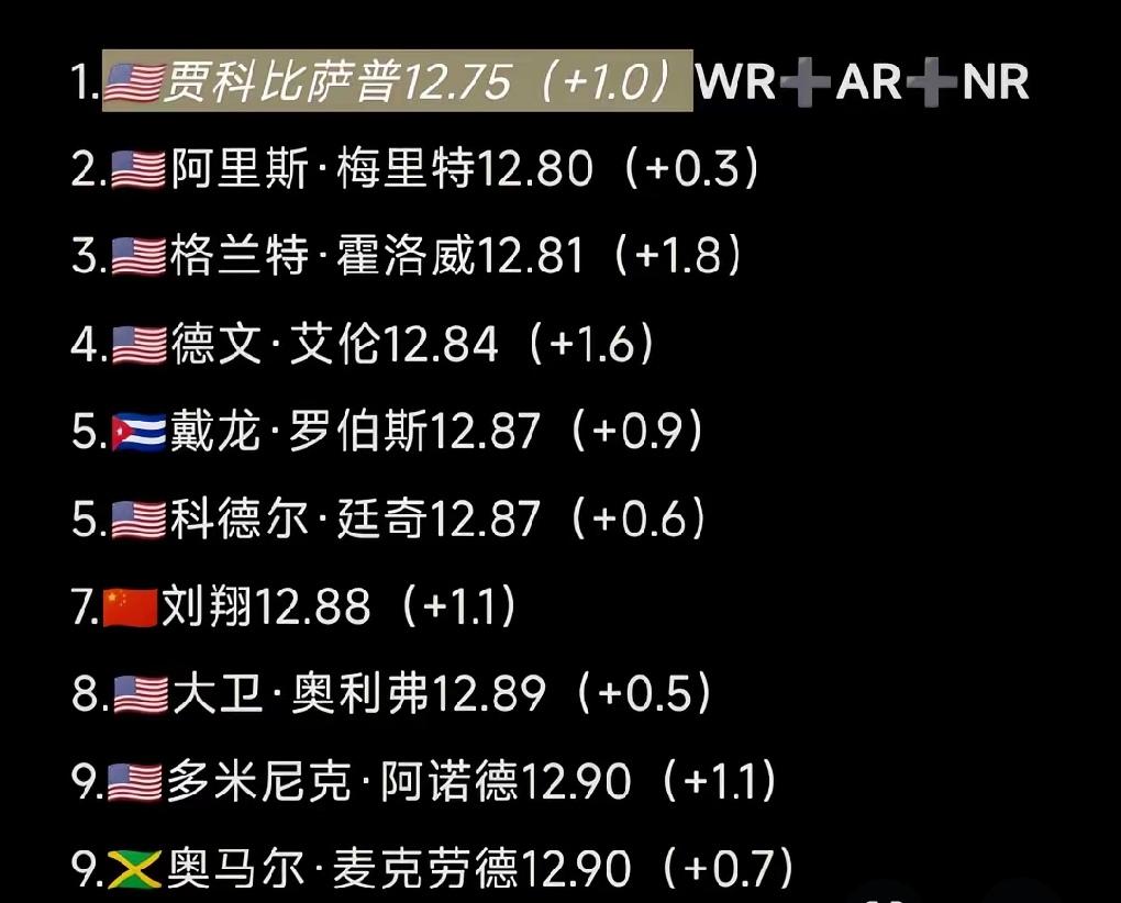 男子110米栏记录被打破了！又是一位来自美国年轻小将！他能否成为刘翔之后第二个1