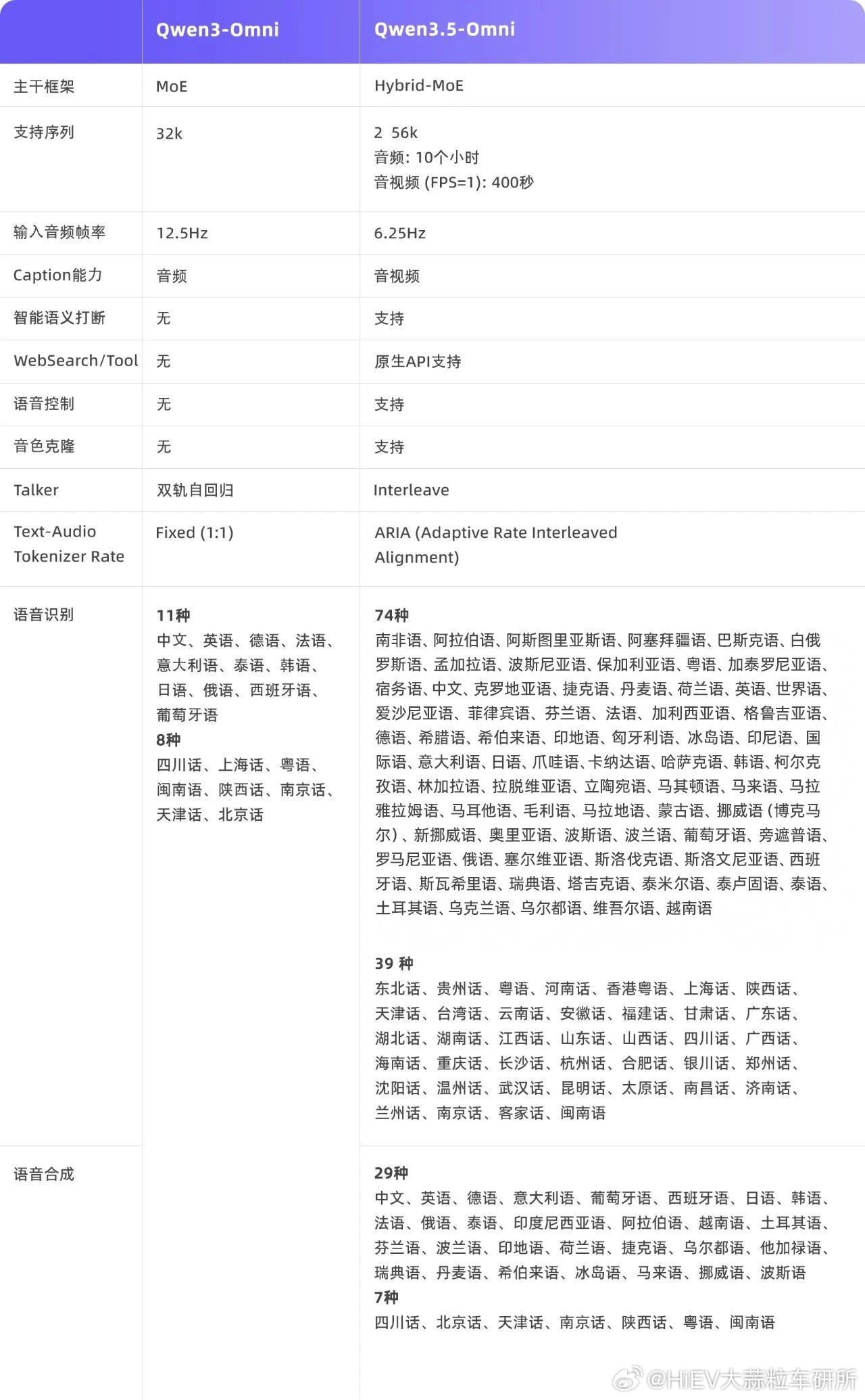 【AI汽车每日内参】-英伟达智驾方案助力奔驰CLA，圣何塞试驾展现自动驾驶新高度