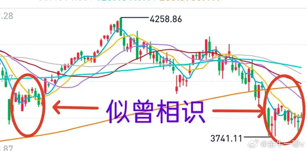 A股：从趋势看，大盘这一次探底与3月23日那一次比较，颇有似曾相识的感觉。3月2