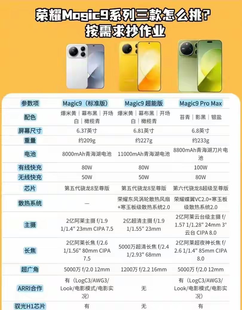 还在纠结荣耀Magic9怎么选？三款机型一次讲明白！喜欢小屏轻薄，日常拍照用得多