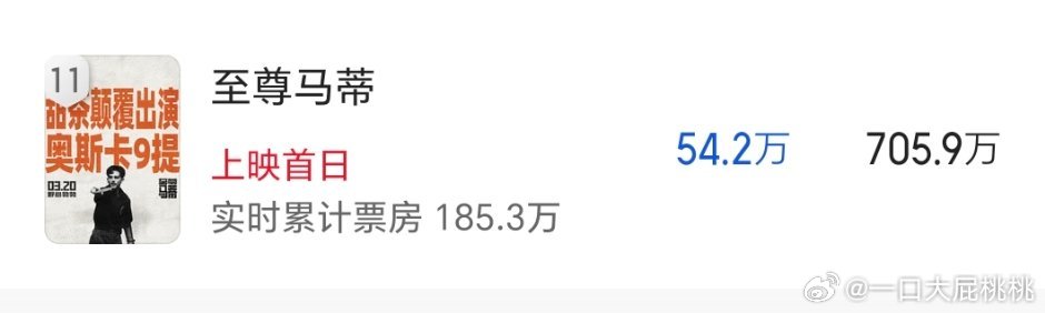 甜茶新片总预测才700w，白忙活半天