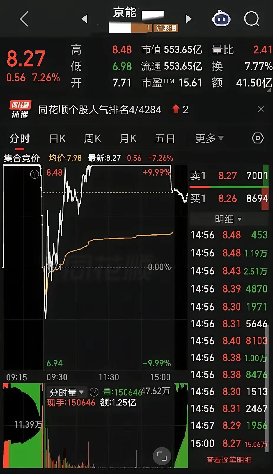 光进一步，电退三分。市场继续惩罚那些不相信光的老登们。今天市场最精彩的莫过于光通