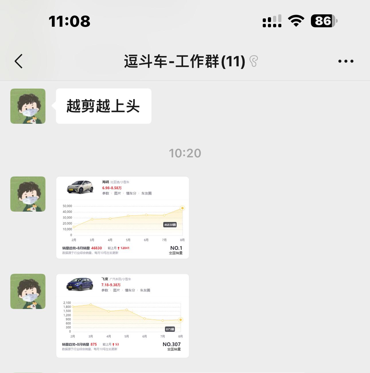 工作群里王老师忽然发了两张图，海鸥和飞度的销量，你们看了啥感受？[哈哈][哈哈]