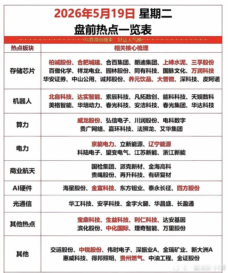 5.19周二  市场热点方向+投资逻辑！1.存储芯片2.机器人3.算力+电力4.