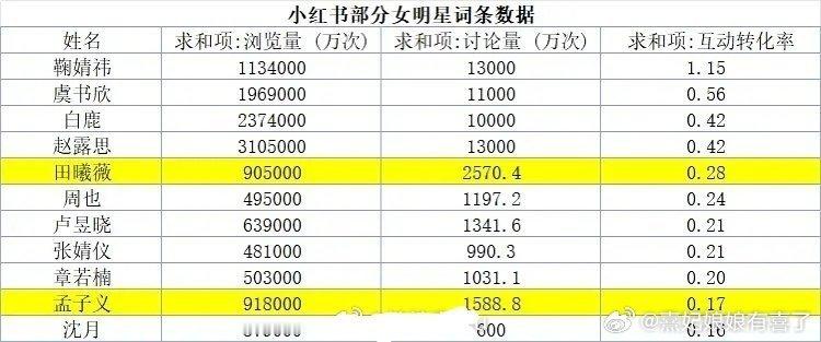 女顶不愧是女顶