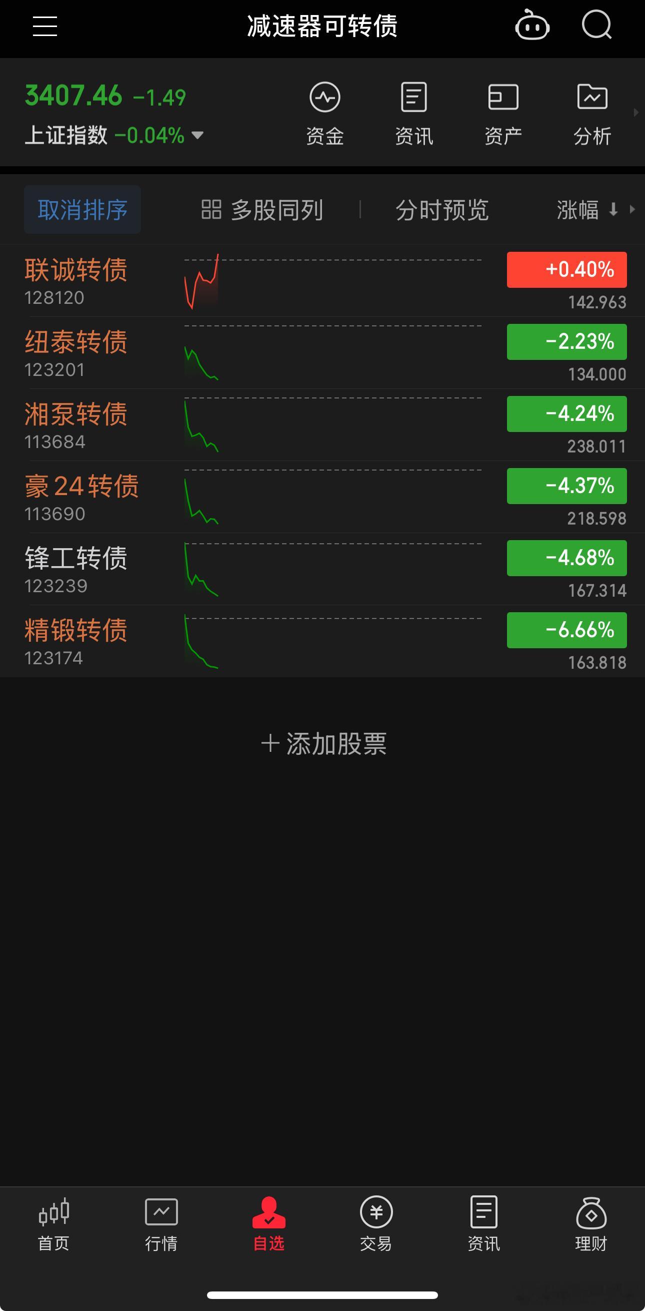 这还用挑吗？都没有持续性，特别是高位的品种。早盘直接下跌，上证指数最低3401点