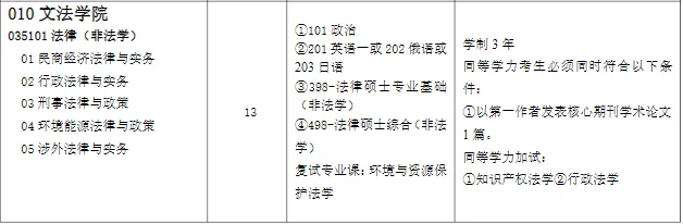 中国石油大学2025年法律硕士招生人数