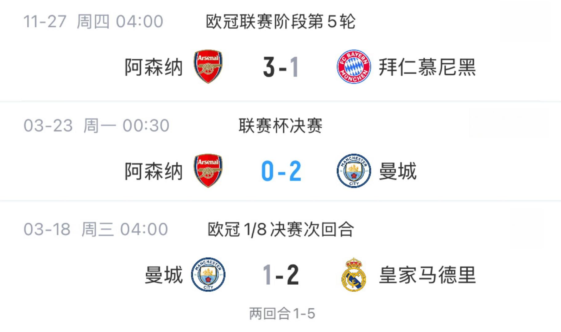 阿森纳 3-1 拜仁；曼城 2-0 阿森纳；皇马 5-1 曼城。