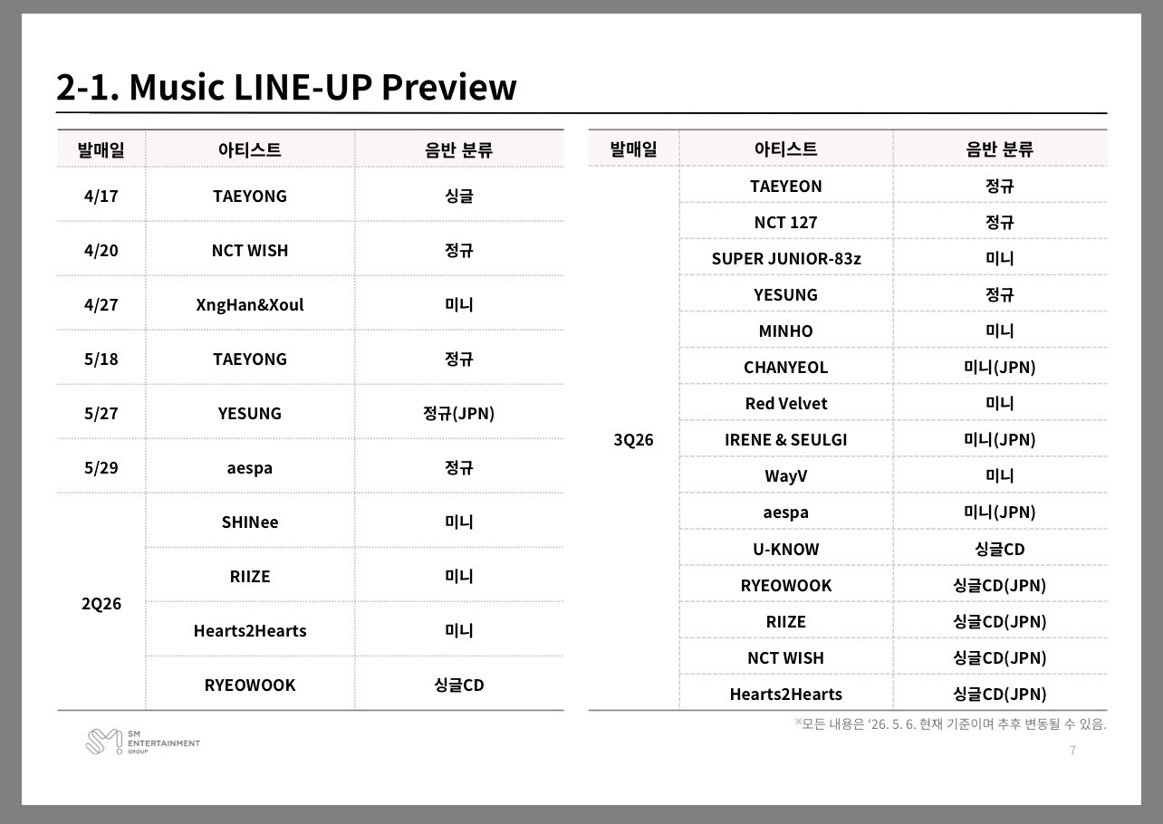 NCT 127将于第三季度发行正规专辑 