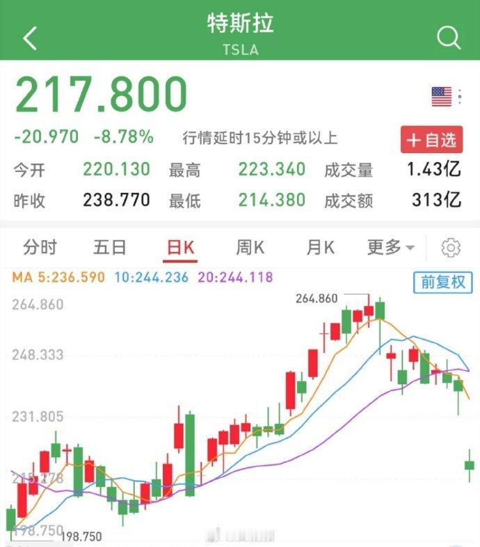 #特斯拉市值一夜蒸发超4700亿# 我觉着大家的关注点并不是那些什么无人驾驶出租