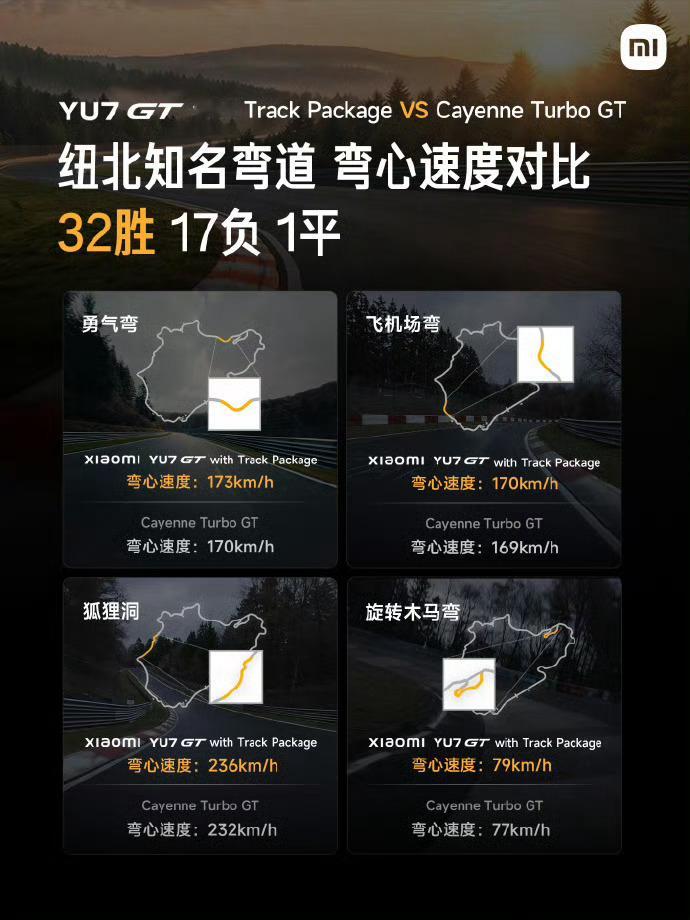 小米YU7GT再破纽北圈速纪录 真的牛，毫无争议的“纽北最速SUV”，不仅直道快