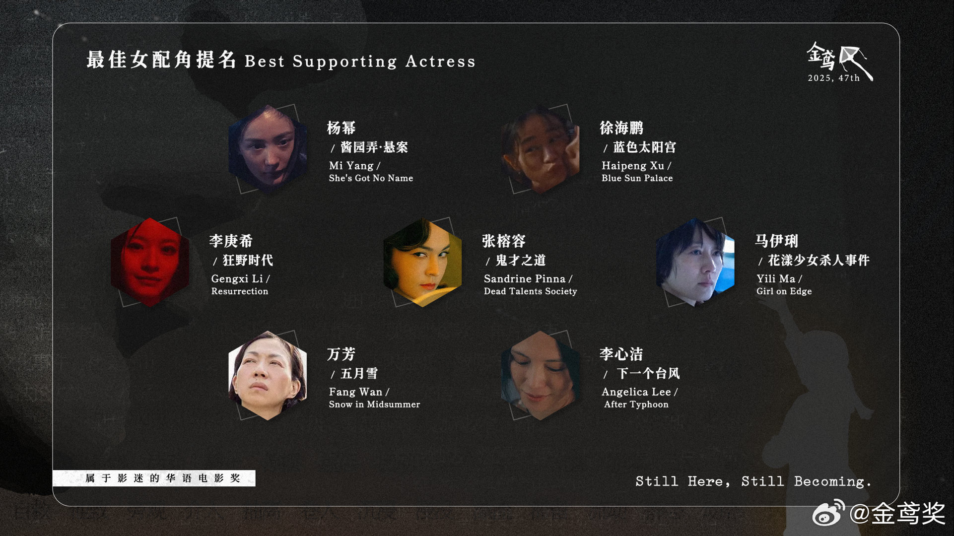 由豆瓣影迷投票产生的华语电影奖【金鸢奖】提名名单公布最佳女配角提名：杨幂「酱园弄