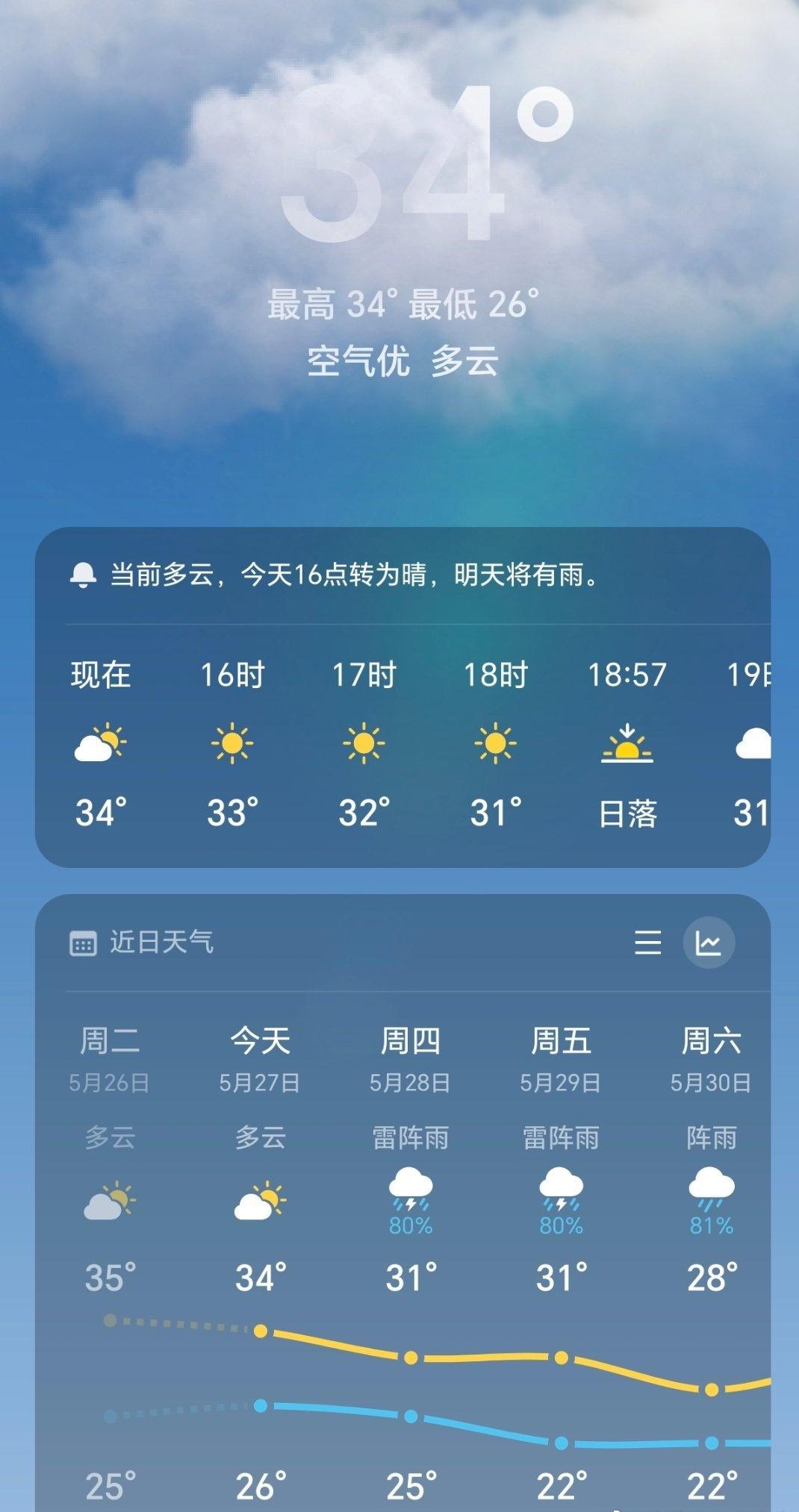 福建人也要热炸了啊，
本来还盖着棉被，
突然就要开空调了。
真的让人措手不及。