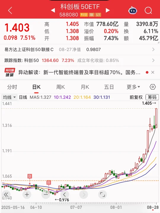 想知道现在有在追科创50的勇士吗？