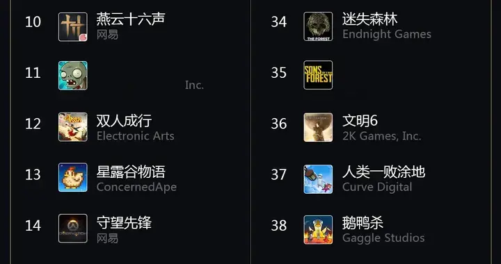 这份榜单，撕开了中国PC玩家的「真面目」