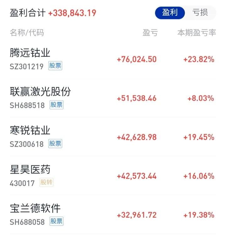 散户炒股“七亏二平一赢”纯粹是无稽之谈，大牛市来临之时水涨船高，所有人都能够盈利