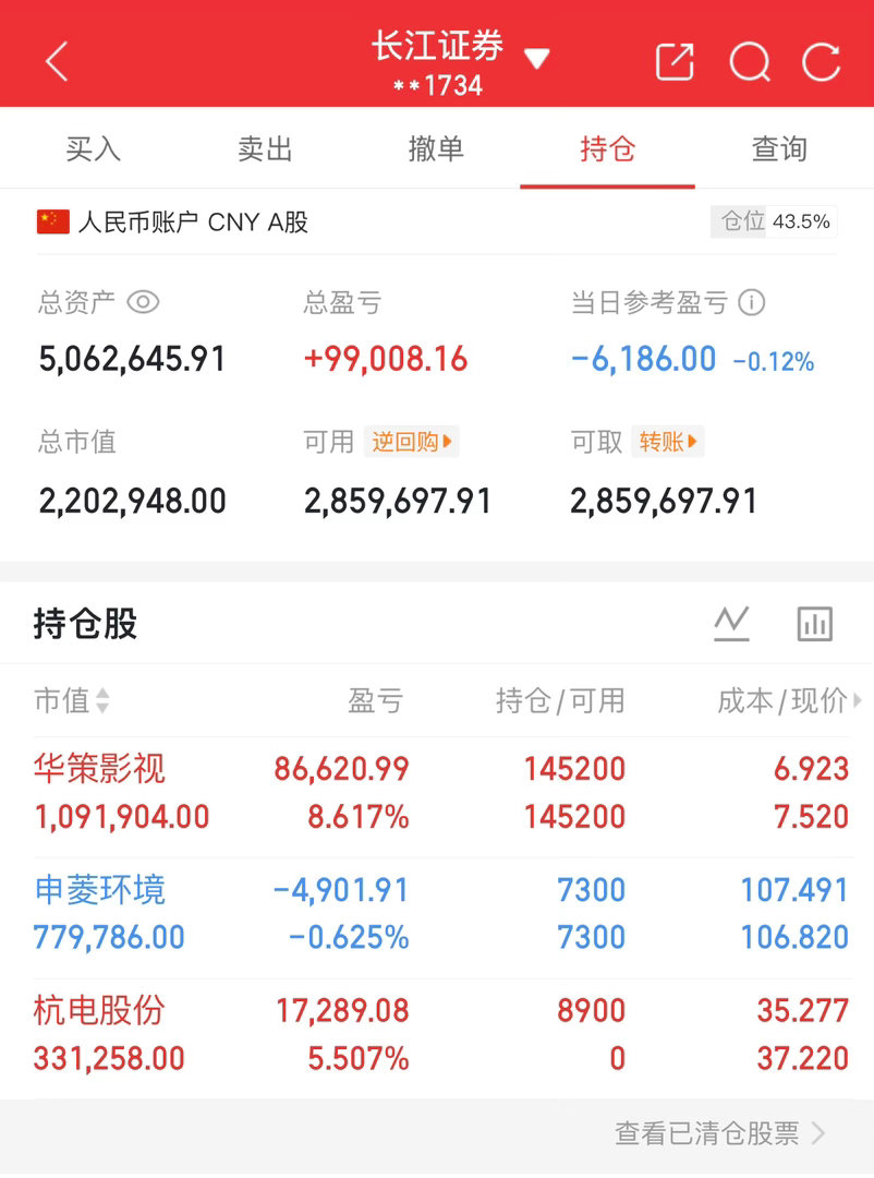 今天小仓位进了点杭电其余还是继续持有[鲜花]耐心耐心耐心[锦鲤附体][锦鲤附体]