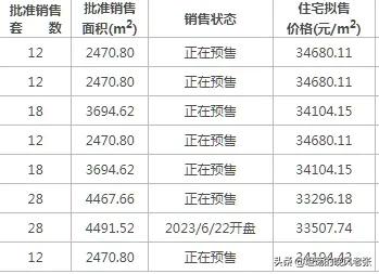 北京密云区的新房普宅售价3.1w左右/平米，在远郊区里是首屈一指的，也比肩了一些