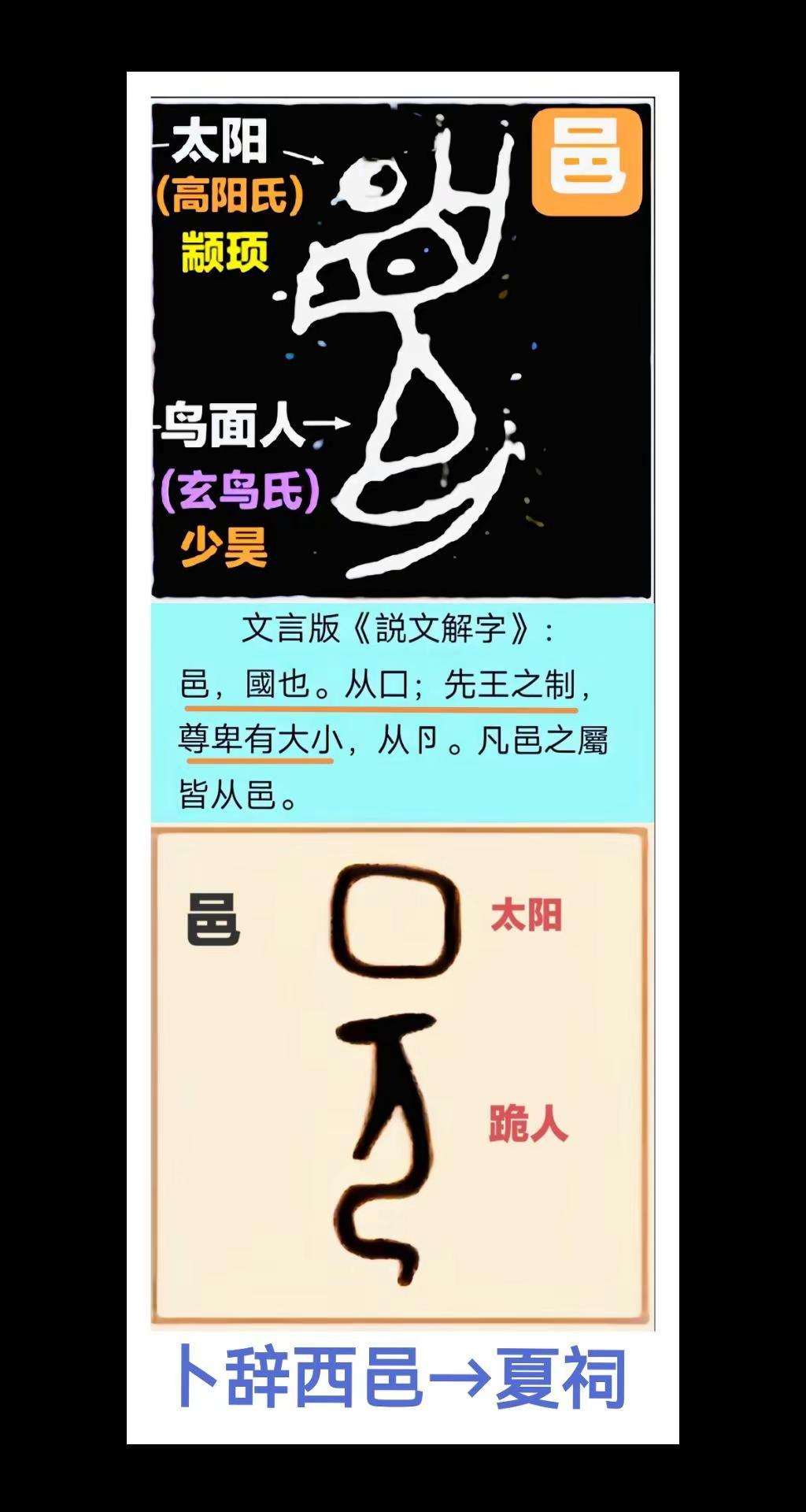 夏商周之邑→大邑→西邑→洛邑。我评论了@重庆吴戈 的作品：邑=太阳（颛顼图腾）+