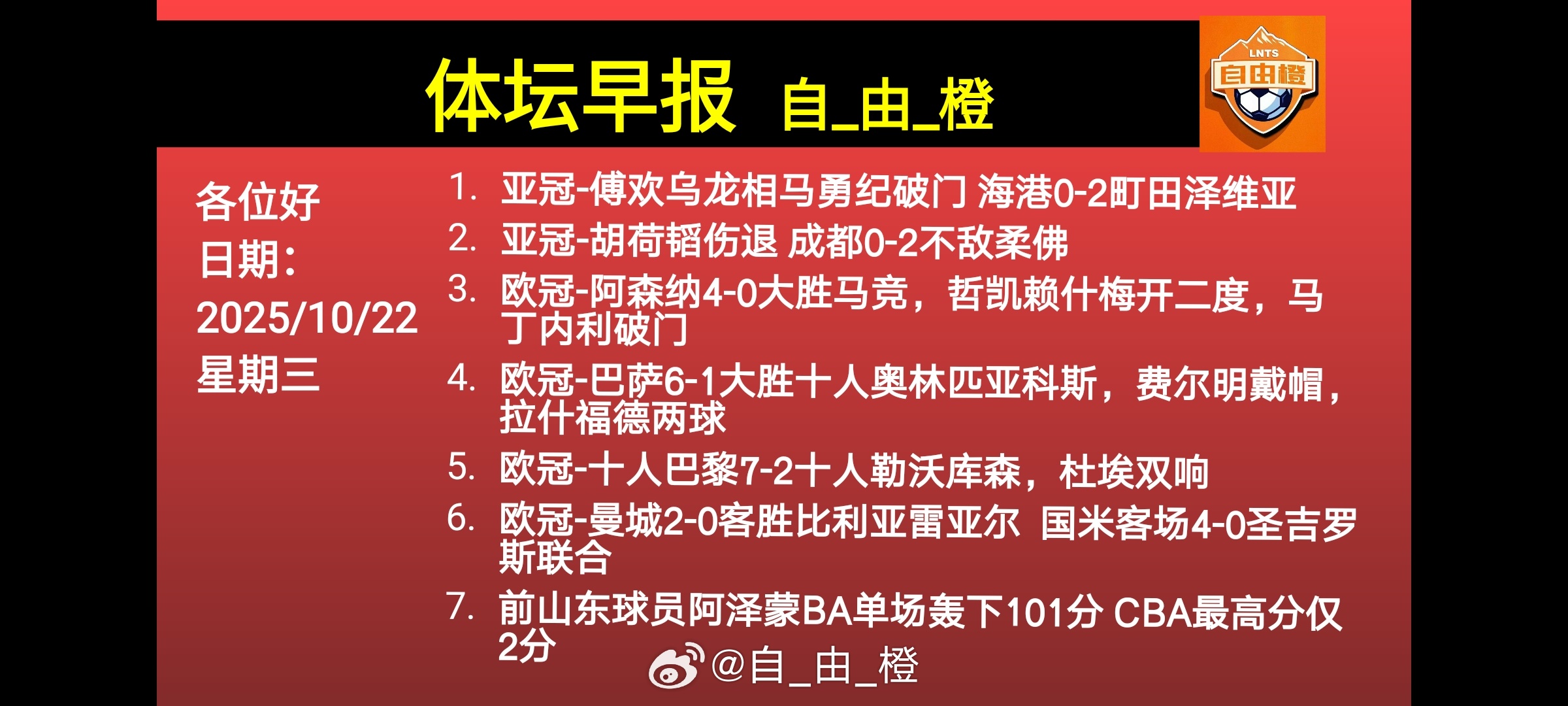 🌐《自由橙足球早报》 10.22 周三➭阿森纳4-0大胜马竞，哲凯赖什梅开二度