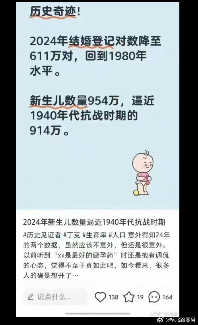 历史奇迹？但这个奇迹未必是好事热点观点 ​​​