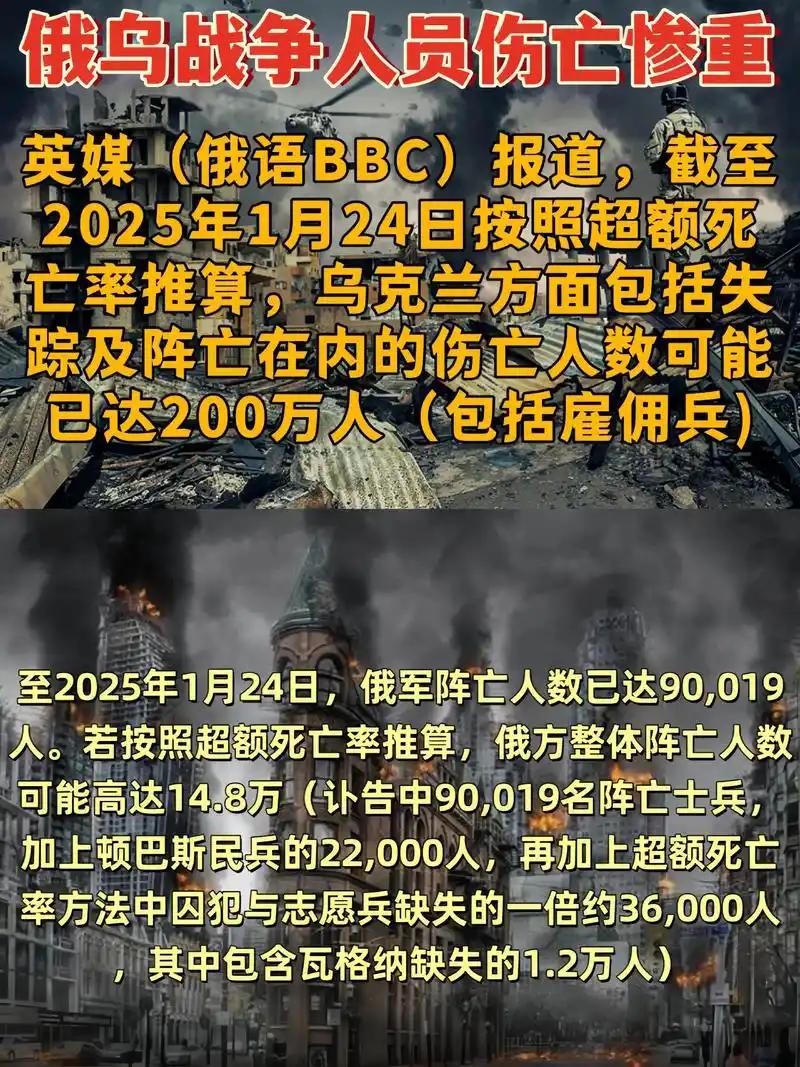 为了让您快速了解整体影响的严重程度，以下是两个核心领域的概况：

🏁 人口影响