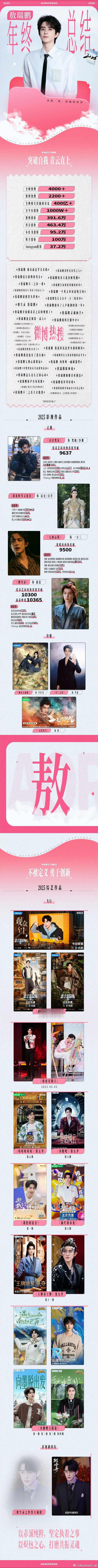 敖瑞鹏 2025 年终总结，突破自我，多维发展