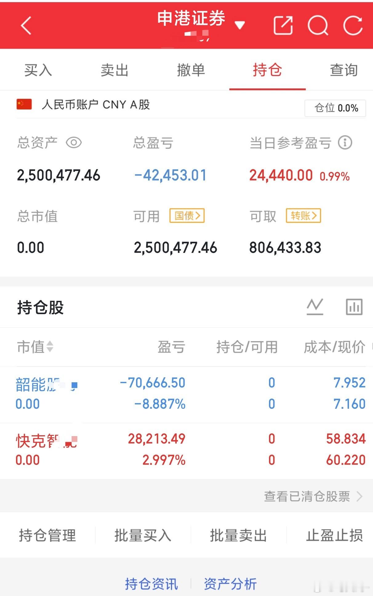 85个翻倍之旅：紧跟节奏持: 清空弹夹 过个无压周末 个人记录  不构成投资建议