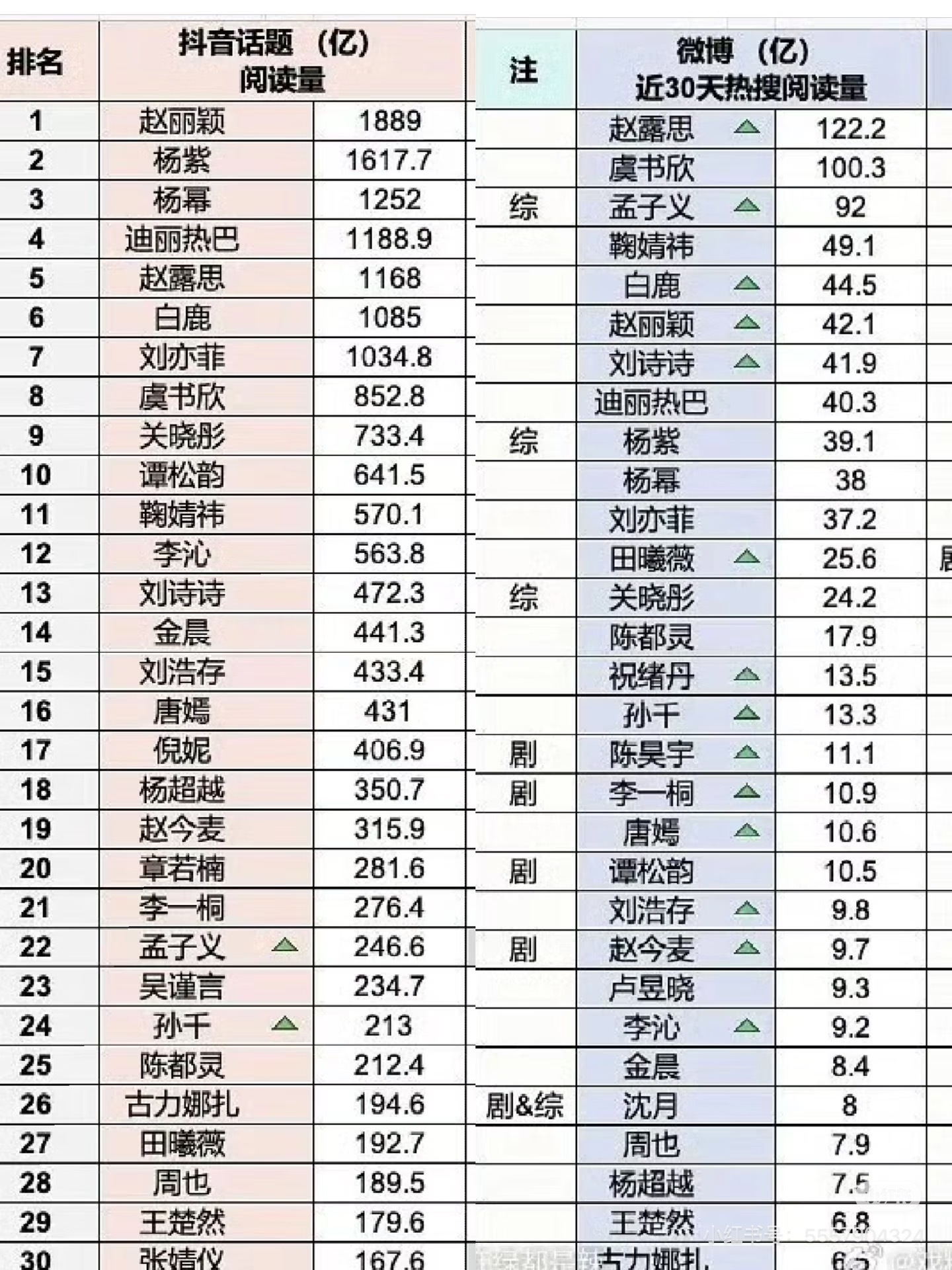 曝女顶流被公司索赔3亿解约费所以到底是谁？而且这么多也太过分了吧，真的有点可怕欸