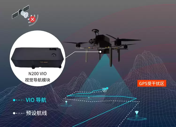 抗干扰新突破！进化动力与UNIBIRD合作推出售价399美元的VIO导航模块N200