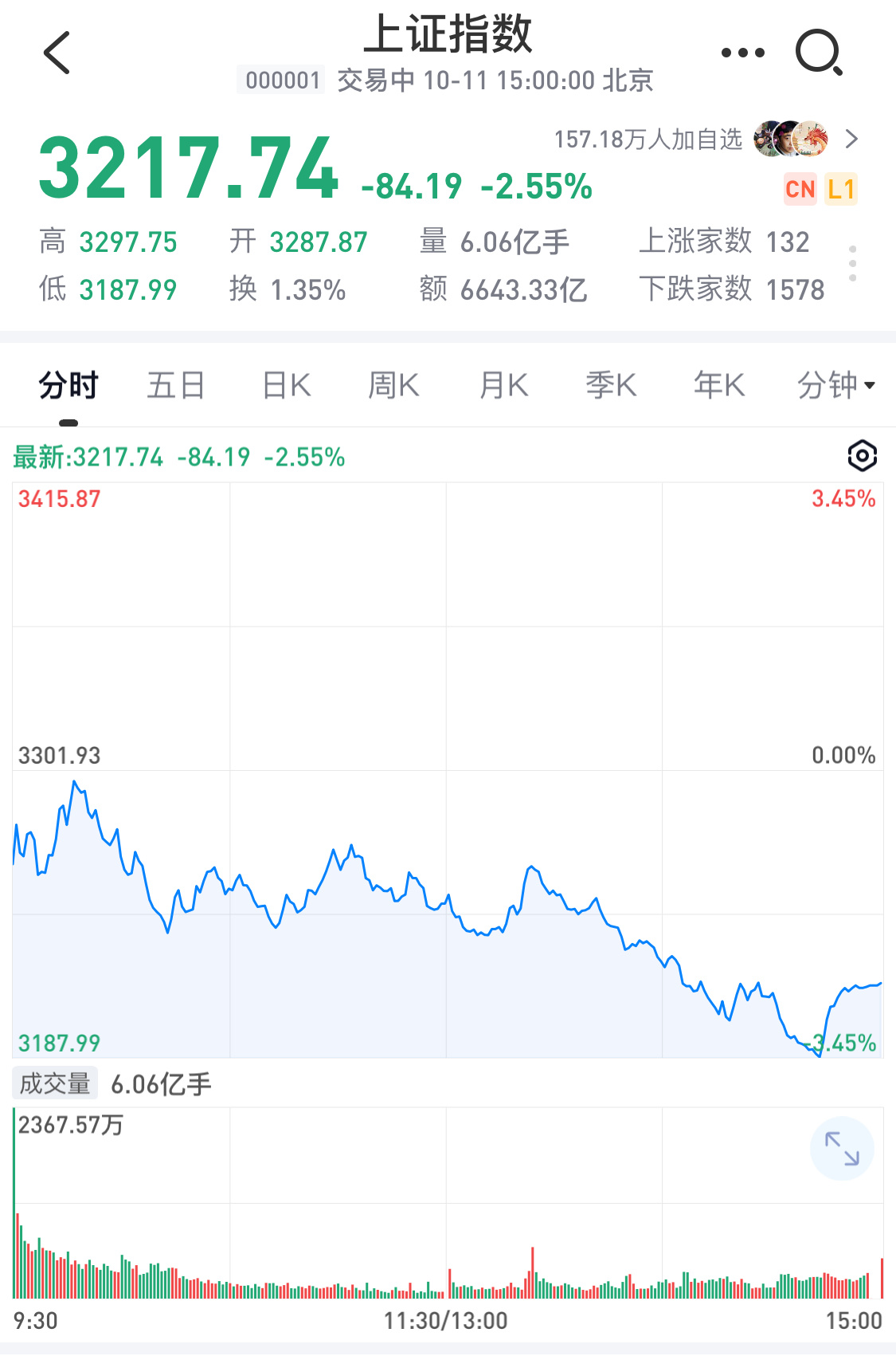 国庆假期鼓吹的媒体，应该在删内容了？ ​​​
