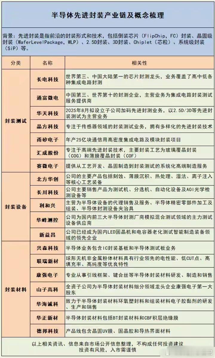 突发！下周三半导体大会引爆，新主线稳了？纳指13连涨创历史新高，创业板指近11年