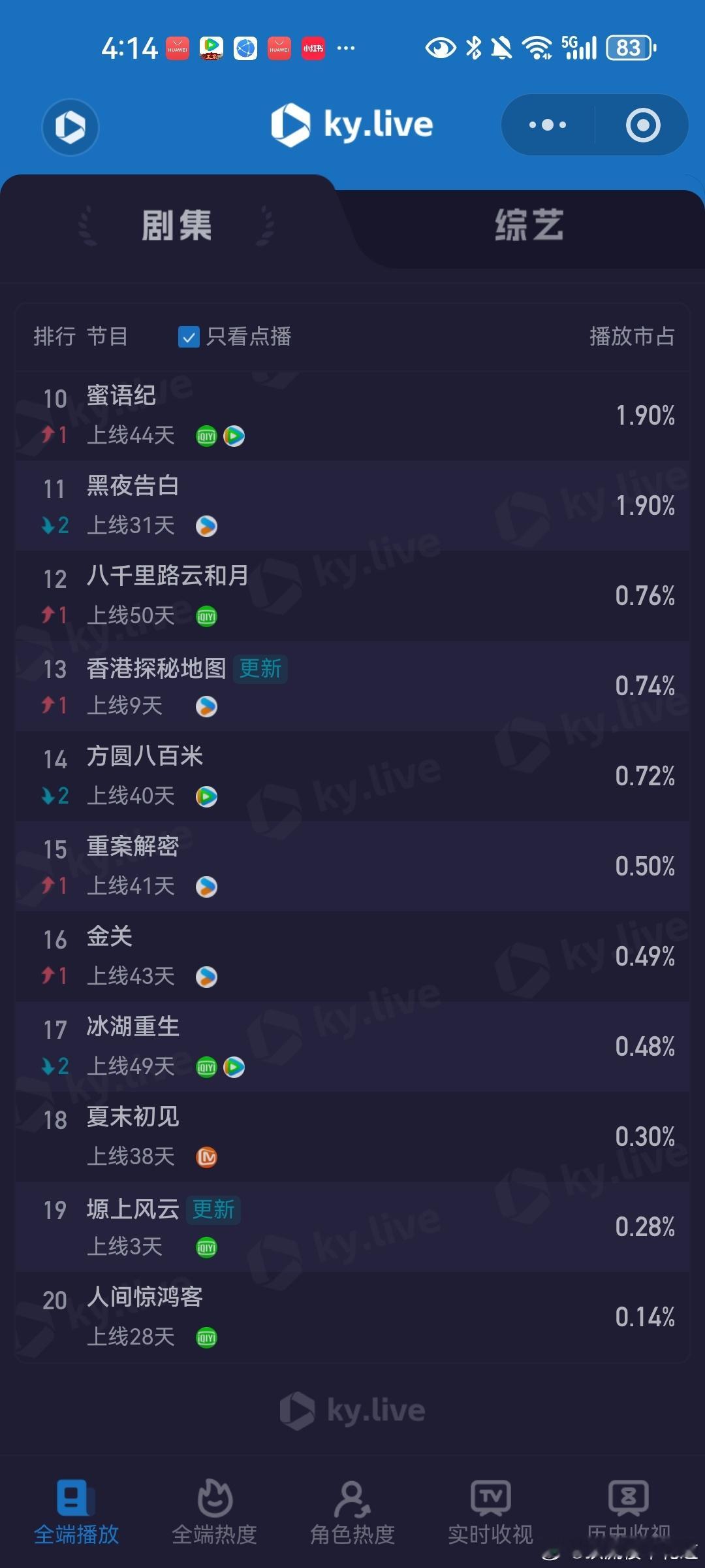 5月26日云合播放占比VS酷云家业酷云点播端占比已破20% 