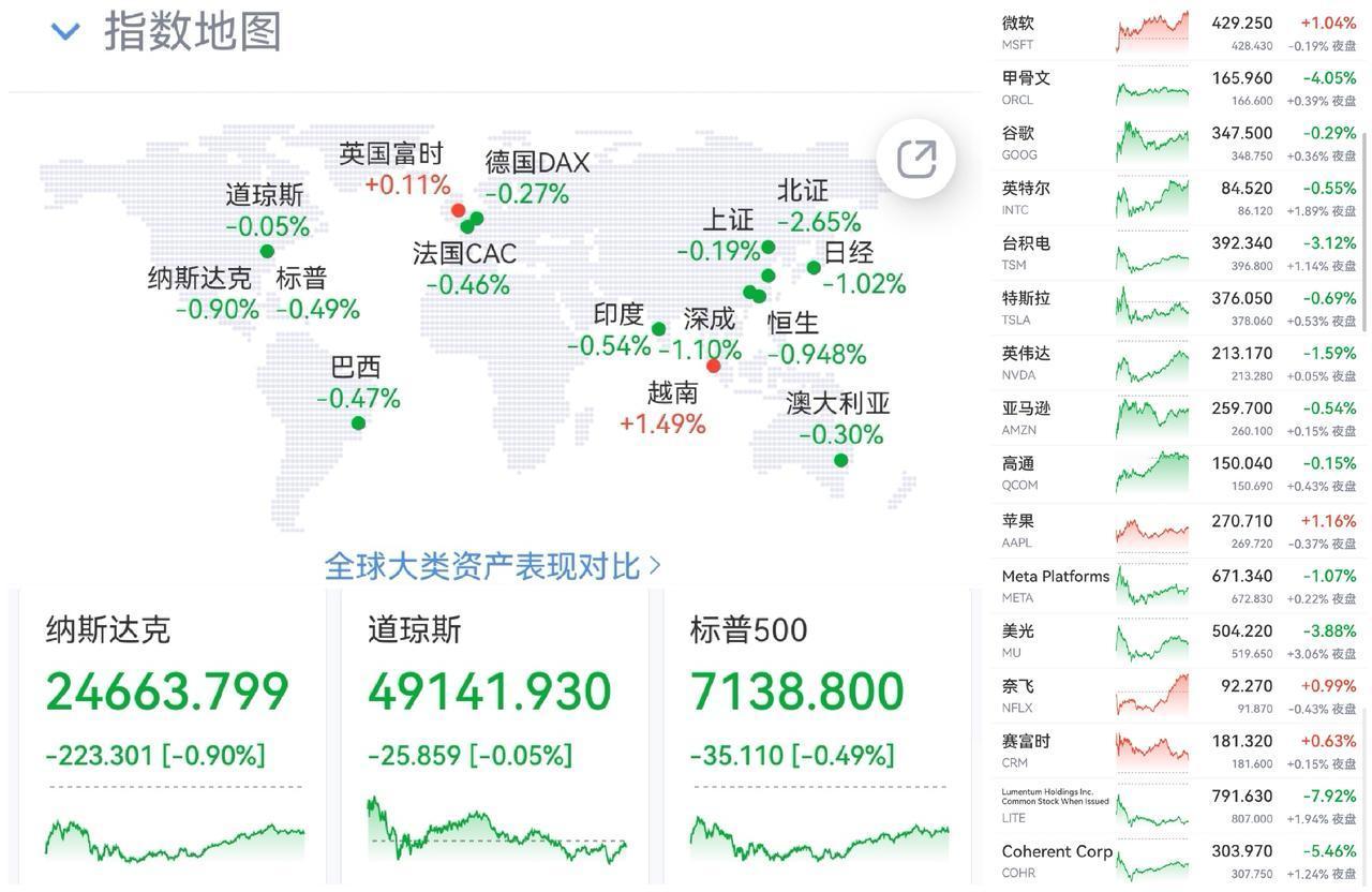 午盘印象(4月29日) 震荡反弹 再次诱惑踏空

外围：AI叙事验证 收益暂难支