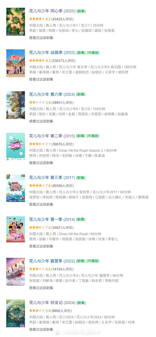 花少浪姐团 审美疲劳 网友都说花少神一季鬼一季，看豆瓣评分也确实是单数季比双数季