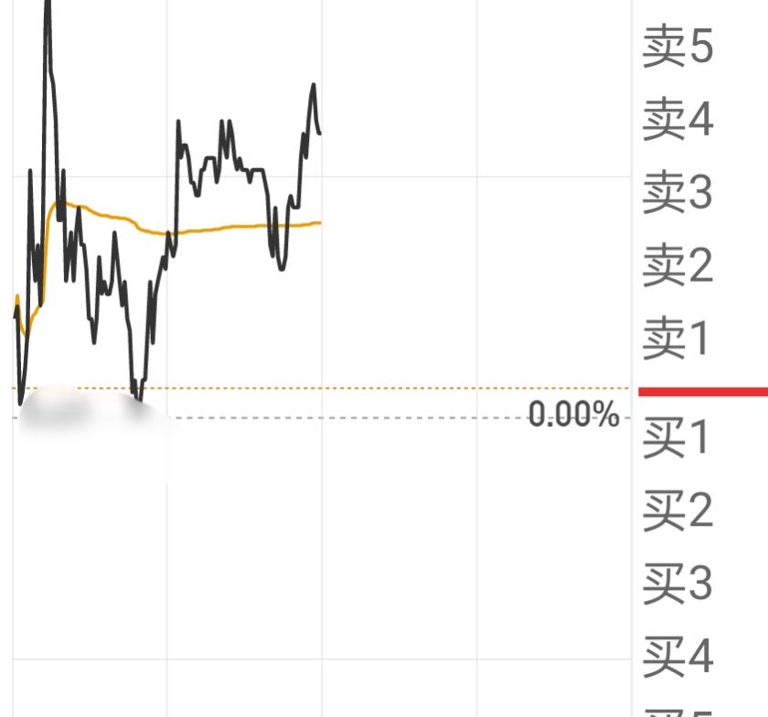 今天大盘小幅反弹，各股报复性疯狂上涨，大A给全体股民送福利了！

经过前几天瀑布