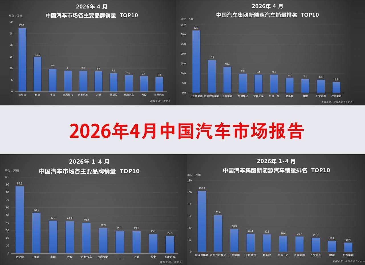 新能源汽车已经占据市场主流，大家认可这个观点吗？

现在还有很多用户不相信或者说
